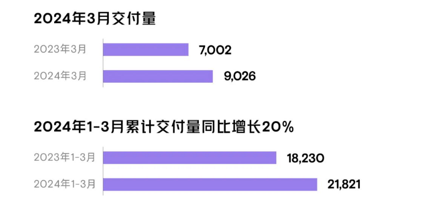 March New Power List: The world has surpassed the ideal zero run for three consecutive months and doubled again among the top five.