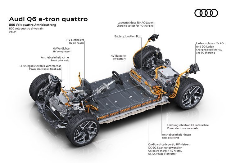 Huawei supports domestic Audi Q6L e-tron will debut