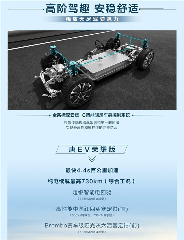 219,800 yuan Tang EV/Tang DM-p glory version launched: standard cloud chariot-C