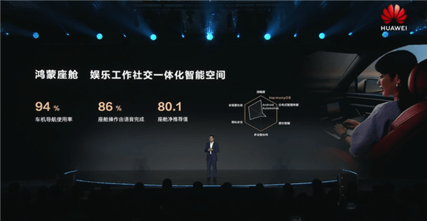 Huawei's smart car business has been built up in 5 years to achieve double ceilings in cockpit and smart driving