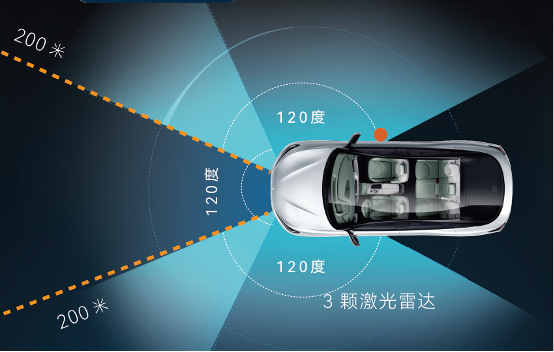 3 Lidar/Huawei high-end smart driving, the Polar Fox Alpha S Advanced PRO is available, priced at 25.68