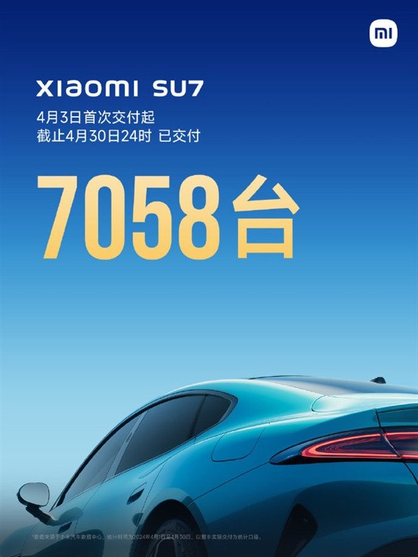 Lei Jun published the first month's report card of SU7 release: 7058 units were delivered in April!