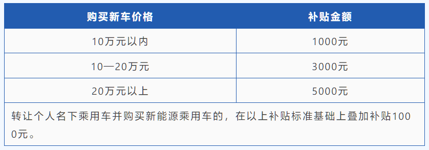 The maximum subsidy is 6000 yuan, Xi'an announced the detailed rules for new energy vehicle subsidies in 2024