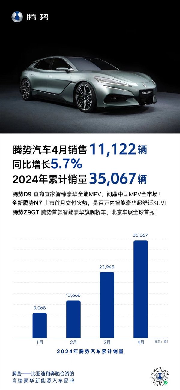 Tengshi sold 11122 vehicles in April! Tengshi D9 holds the top spot in MPV sales in all markets