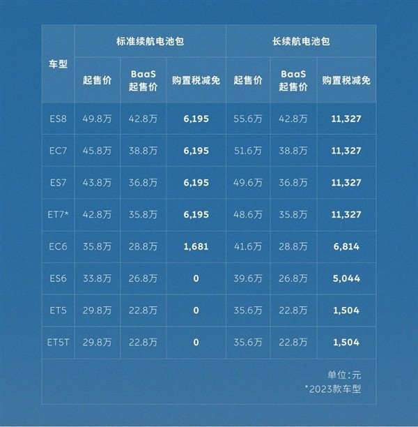 0 down payment, BAAS electricity rental becomes a powerful medicine! New orders exceeded 7,000 units during the May Day holiday