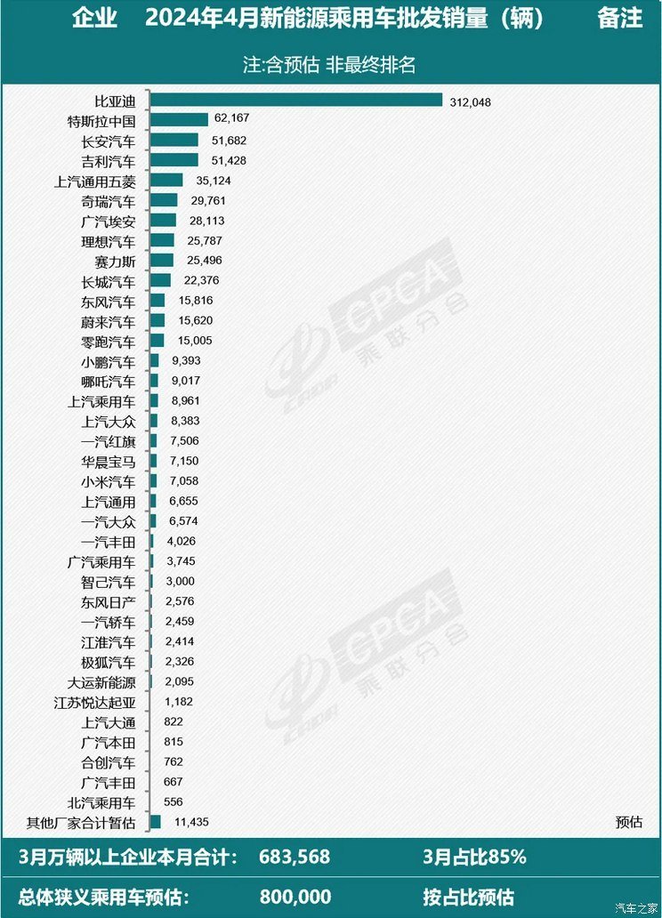 Wholesale sales of new energy passenger vehicle manufacturers in April 2024