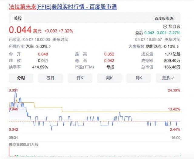 Jia Yueting wanted to become an "Internet celebrity" to save FF, and also wanted to become a co-CEO, but was "slapped" by FF