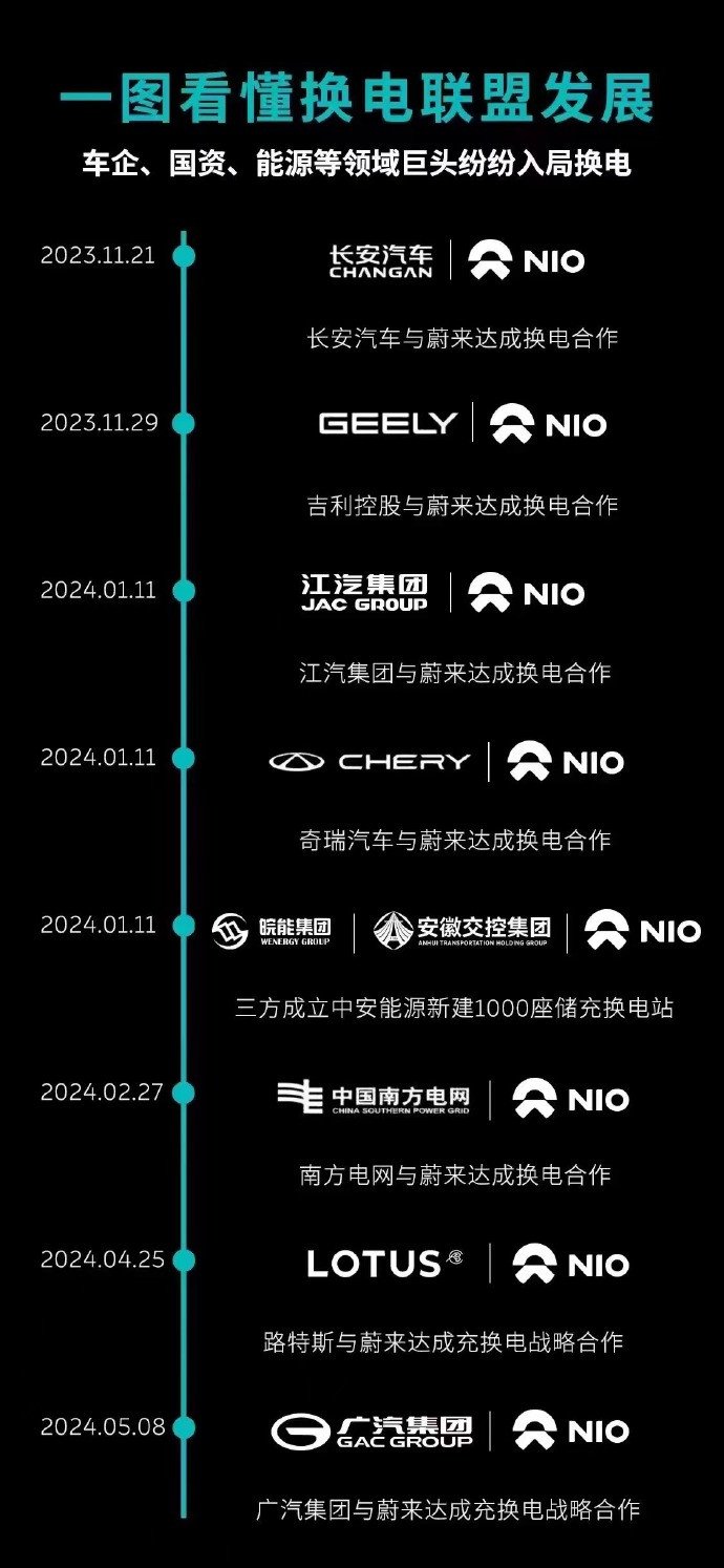 Strategic cooperation agreement between NIO and GAC Group Administration on charging and replacing electricity