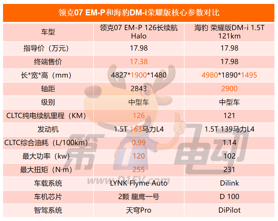 First Power Survey| 55.4% of respondents chose to buy Link07EM-P, and good control was the main reason