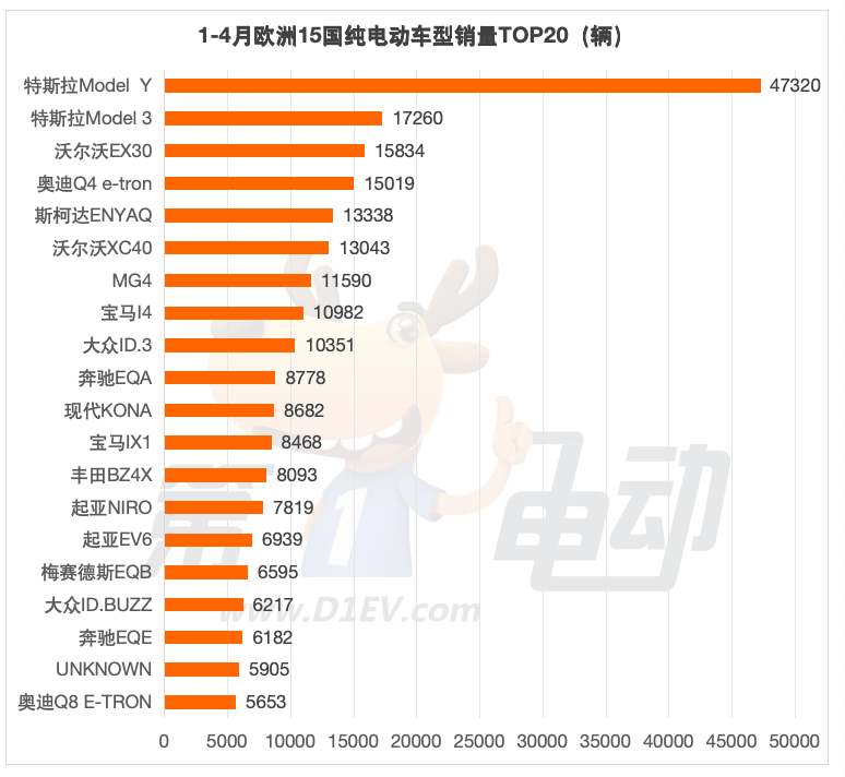 1-4 China's electric vehicle sales list exported to Europe in January: BYD soared 5 times, surpassing Jixing