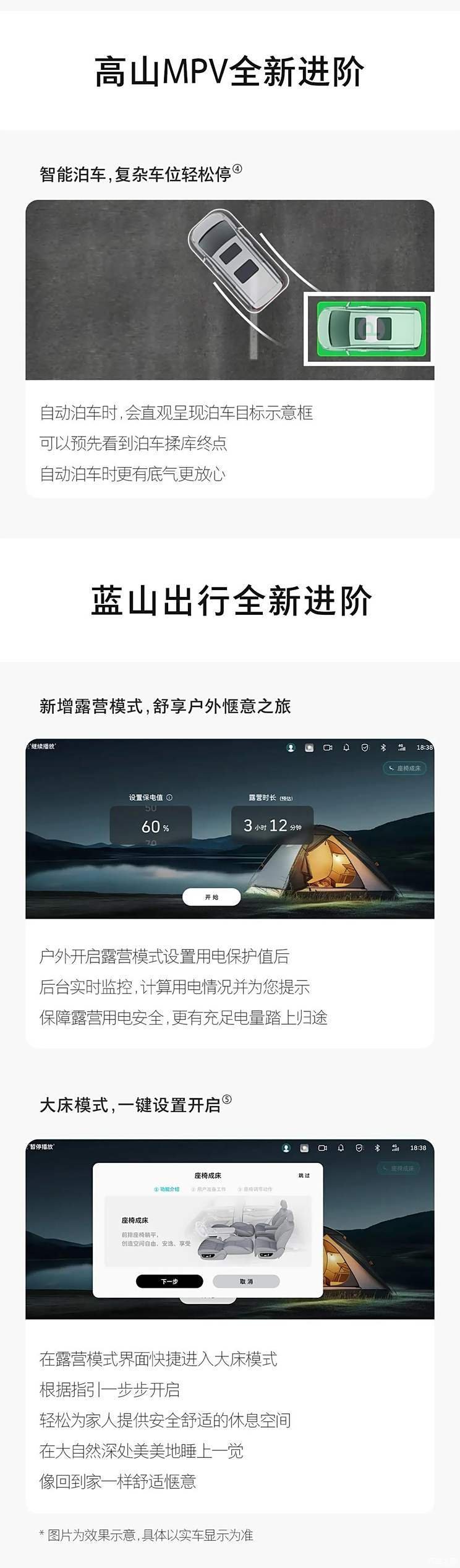 Huawei HiCar4.0 and other mountains/Blue Mountains welcome OTA upgrades