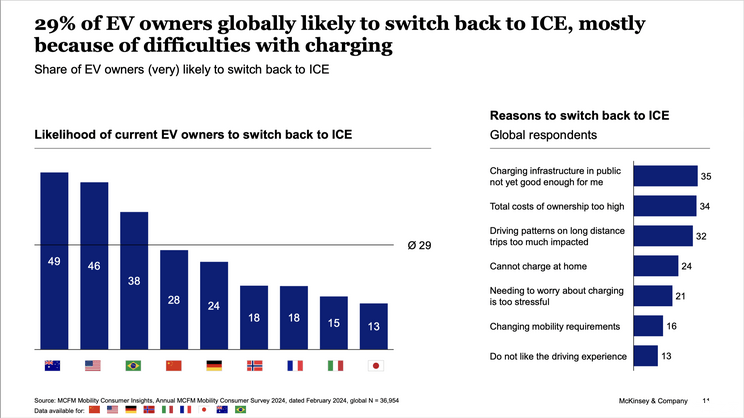 27% of European tram consumers prefer Chinese brands