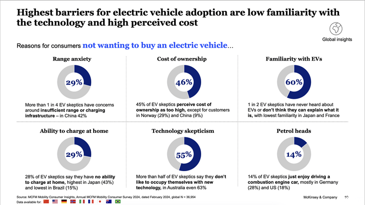 27% of European tram consumers prefer Chinese brands