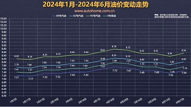 Domestic oil prices may be expected to rise again on July 11