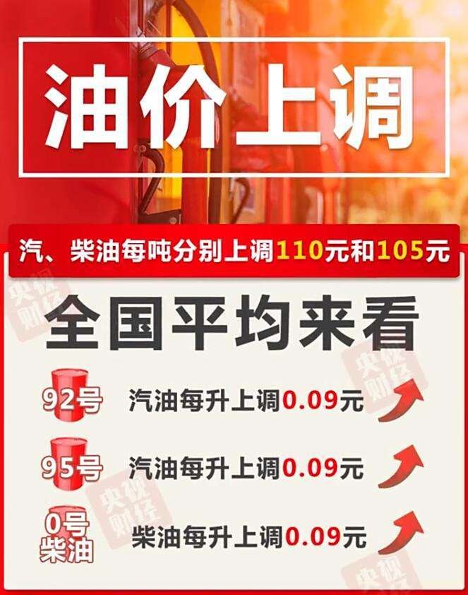 24:00 on July 11: No. 92 gasoline was increased by 0.09 yuan/liter