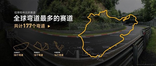 Xiaomi SU7 Ultra will challenge! Detailed explanation of New North Raceway: Driver certification hell difficulty