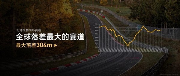 Xiaomi SU7 Ultra will challenge! Detailed explanation of New North Raceway: Driver certification hell difficulty