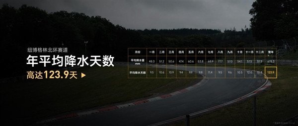 Xiaomi SU7 Ultra will challenge! Detailed explanation of New North Raceway: Driver certification hell difficulty