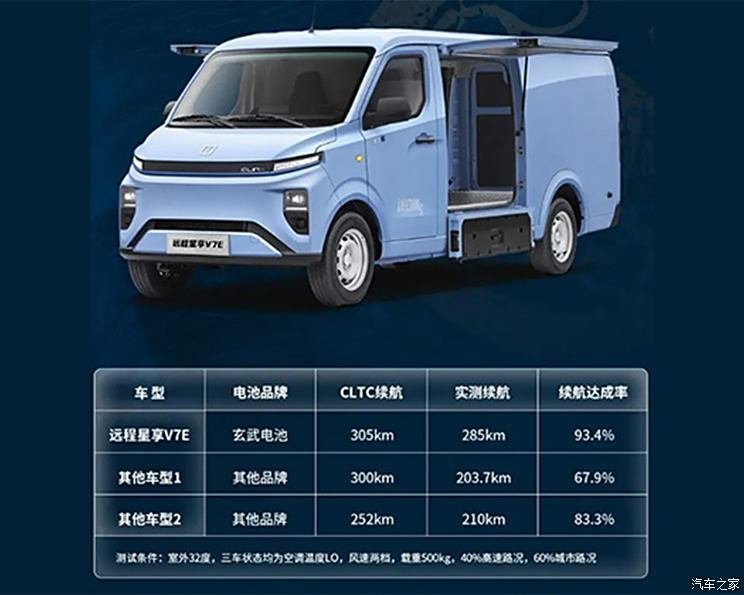 Geely Remote New Energy Commercial Vehicle Releases "Xuanwu Battery"