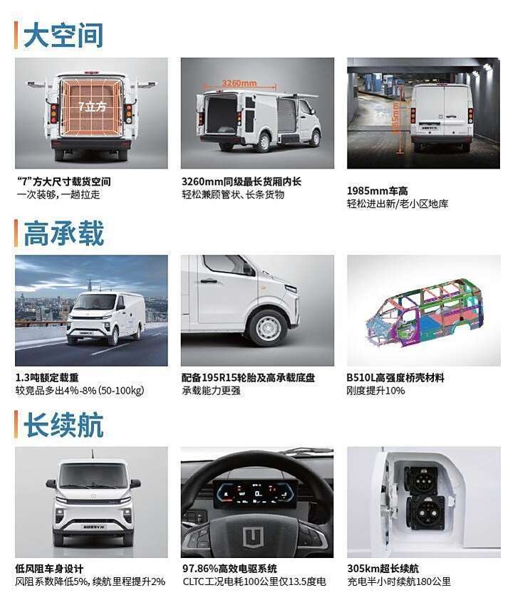 Geely Remote New Energy Commercial Vehicle Releases "Xuanwu Battery"