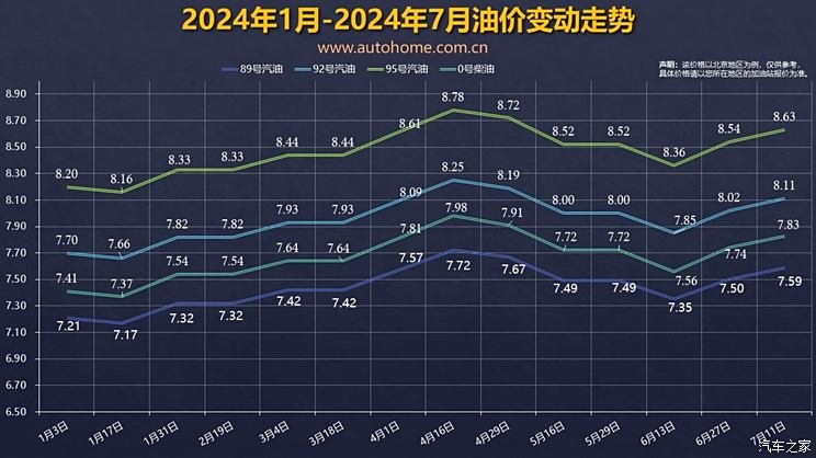 International oil prices fell slightly. The next window is July 25