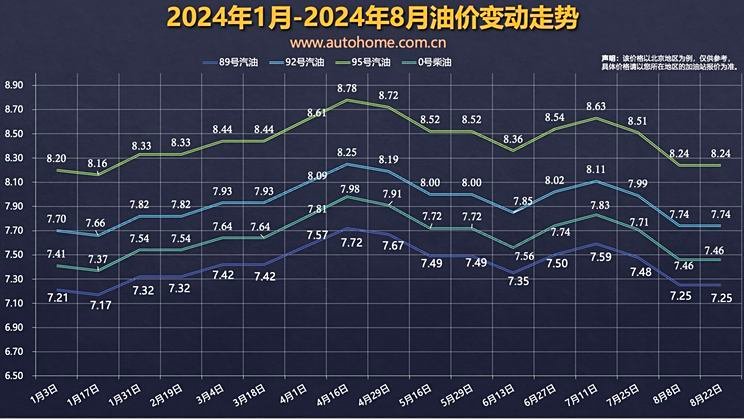 National Development and Reform Commission: Domestic refined oil prices will not be adjusted on August 22