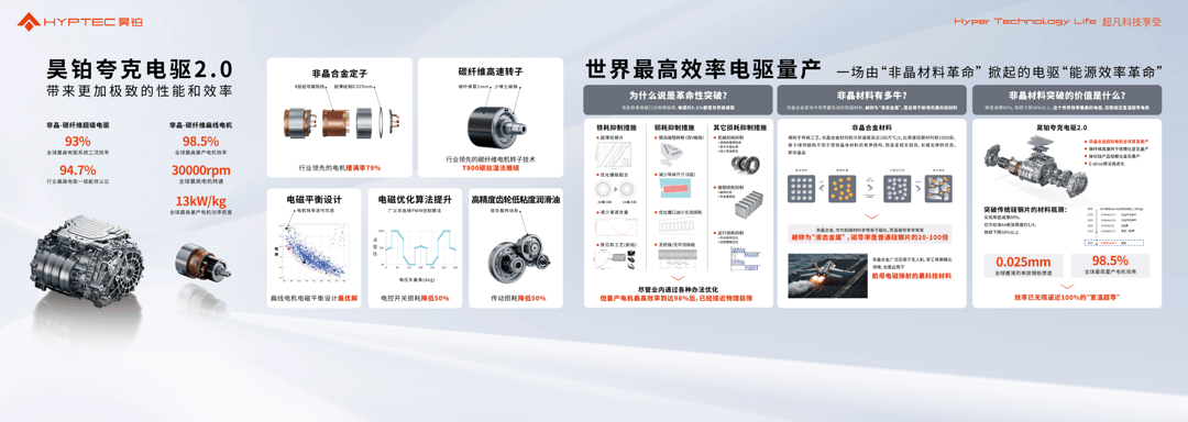 Haopin Quark 2.0, the world's highest efficiency electric drive in mass production