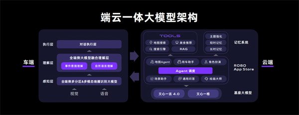 Extreme Yue end-to-end AI smart driving ASD V2.0 version is expected to be released on September 10