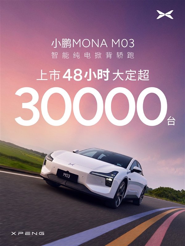 119,800 cases sold completely! Xiaopeng MONA M03 will exceed 30,000 units in 48 hours after launch