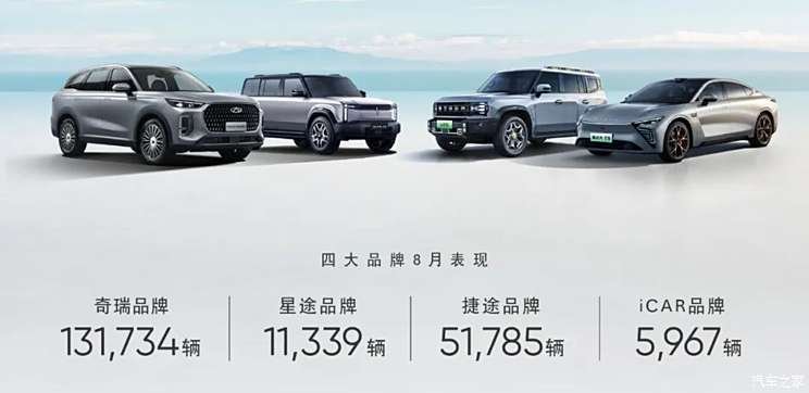 Year-on-year growth of 23.7% Chery's sales exceeded 210,000 vehicles in August