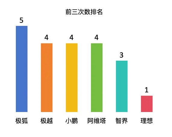 Competing with Tesla, is China smart driving ready?