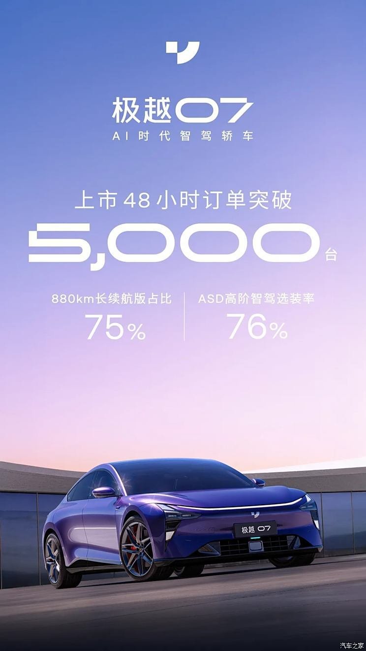 Time-limited sales started at 199,900 yuan, and orders exceeded 5000 units within 48 hours of listing in 2007