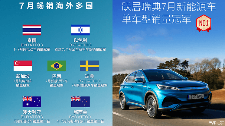 Many countries lead the sales, looking at the evolution of Chinese cars from Yuan PLUS