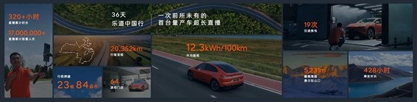 Ledao L60 Ring China self-driving 36-day long live broadcast: 20,000 KM 100 kilometers energy consumption 12.3 degrees