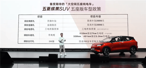 Driving a kilometer costs 6 cents a mile, the five-seat version of the Wuling Bingo SUV is launched: starting from 75,800