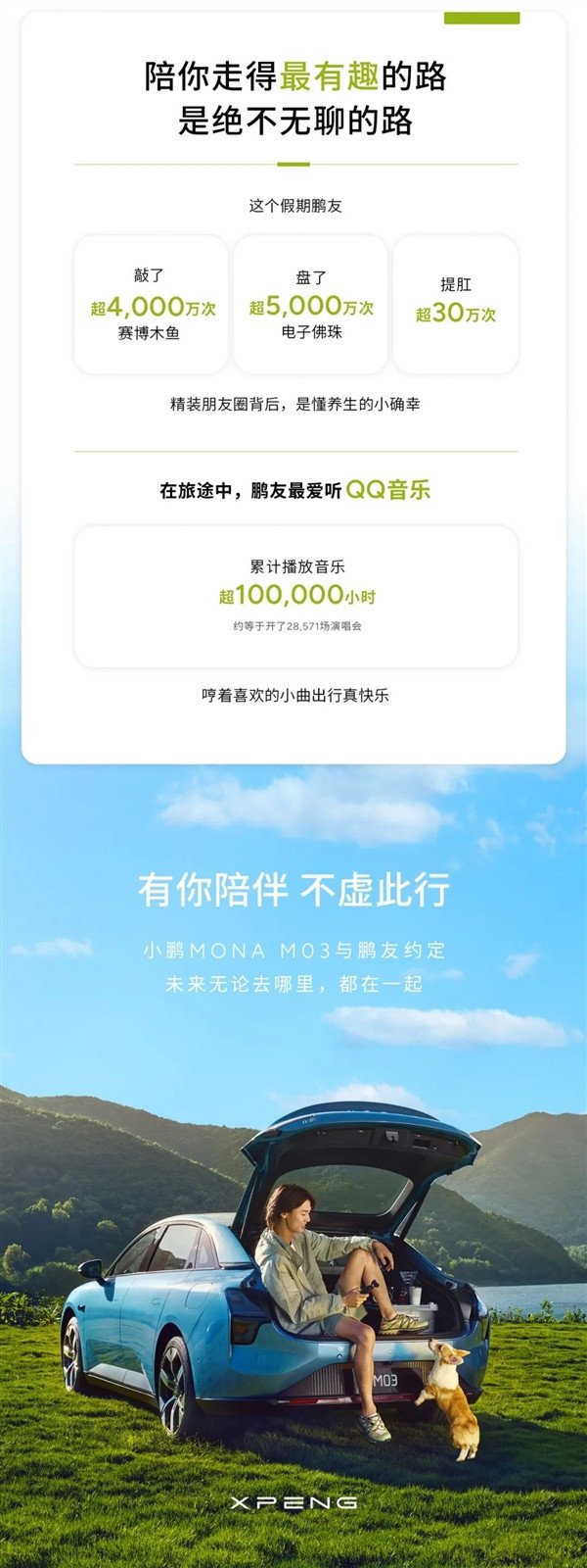 "Pengyou" lifts his anus more than 300,000 times: Xiaopeng releases MONA M03 's first holiday travel report