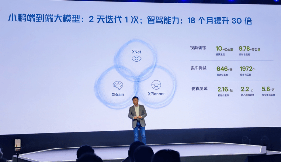 EV Morning News| Ningde Times released the world's first hybrid battery with a battery life of over 400 kilometers; Xiaopeng Automobile will promote L4 autonomous driving before 2030 and achieve less than one takeover per 100 kilometers in 2025