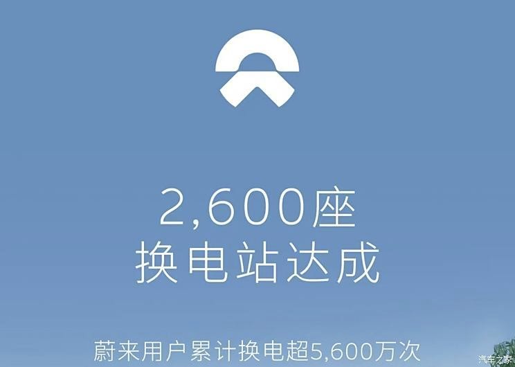 Users have changed electricity more than 56 million times. NIO's 2600th power exchange station was officially launched