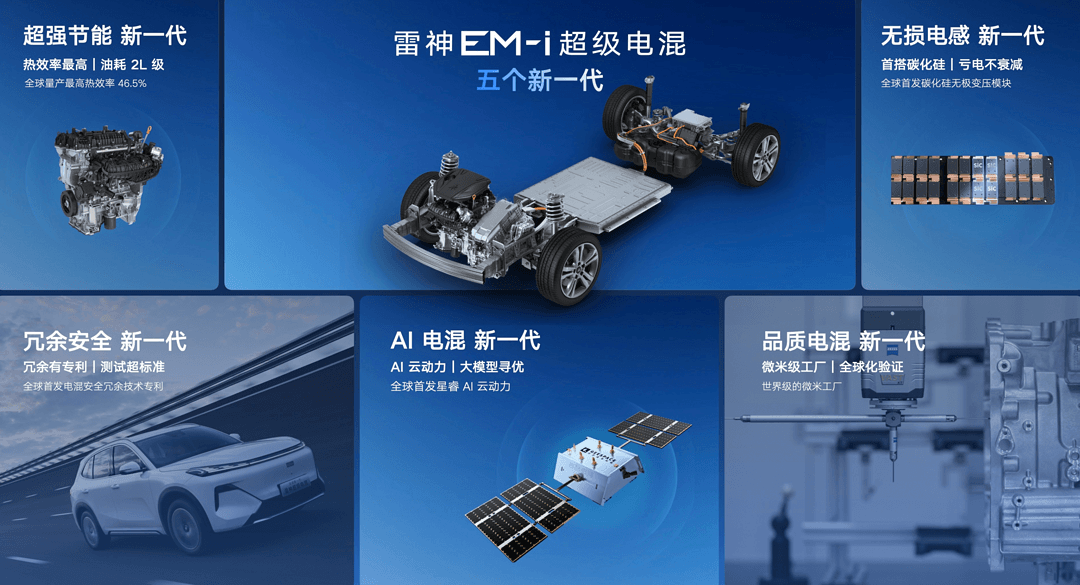 Geely releases new Raytheon EM super hybrid technology: dual innovations in performance and energy conservation