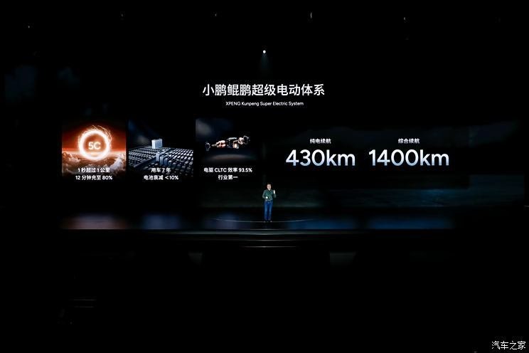 Pure electric 430km comprehensive battery life 1400km Xiaopeng extended range hybrid system released