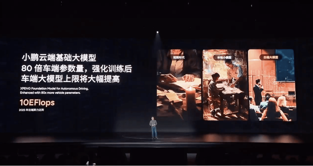 Xiaopeng Automobile reveals its future blueprint on AI Technology Day and sets multiple technological milestones