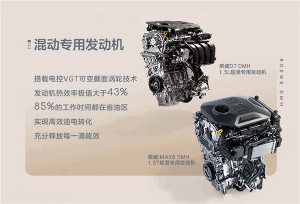 The 2208km battery life breaks the Guinness World Record! Roewe D7 DMH launches: 99,800