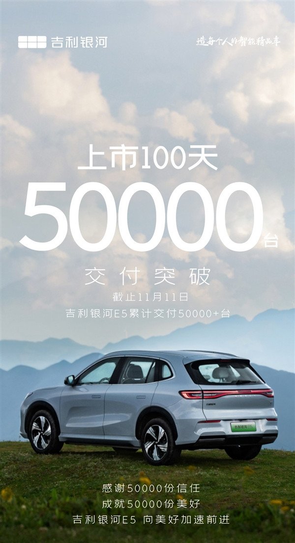 Cost performance is the key to hot sales. Geely Galaxy E5 delivery exceeded 50,000: 500 units per day