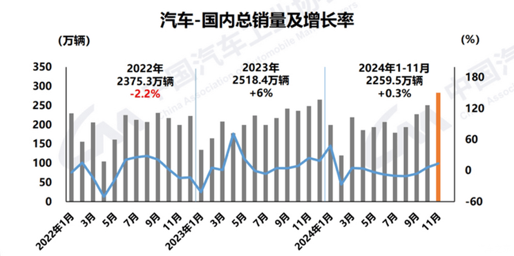 Global Weekly Automotive Industry News-Issue 50