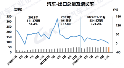 Global Weekly Automotive Industry News-Issue 50