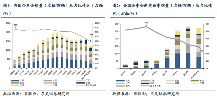 Global Week of Automotive Industry News-51st Week of 2024