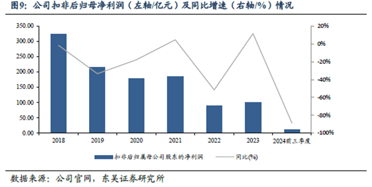 Global Week of Automotive Industry News-51st Week of 2024