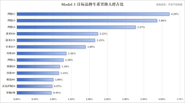 Evolution of the new energy market pattern: Standing at the turning point, China brands are moving towards "intelligence victory"